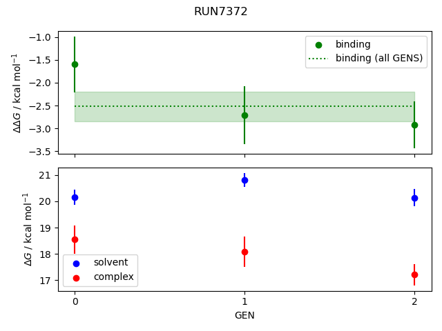 convergence plot