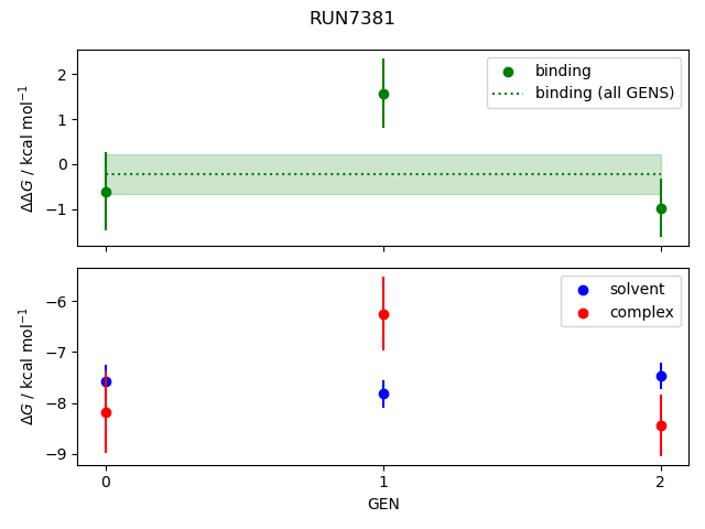 convergence plot