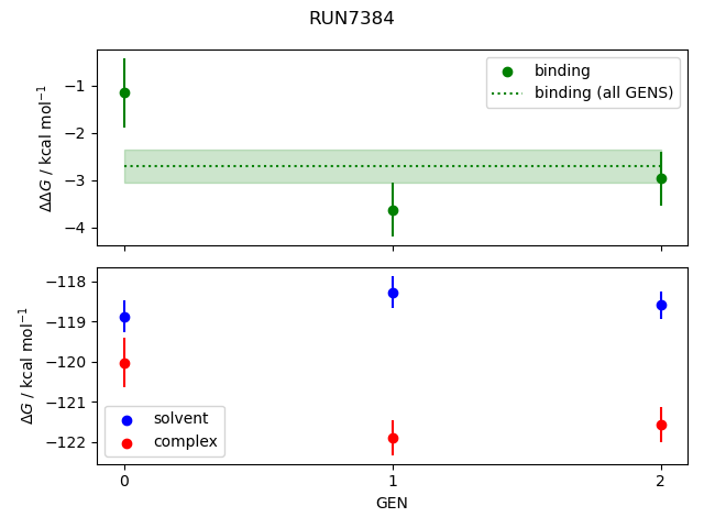 convergence plot