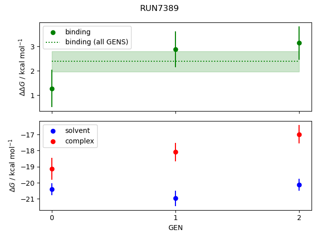 convergence plot