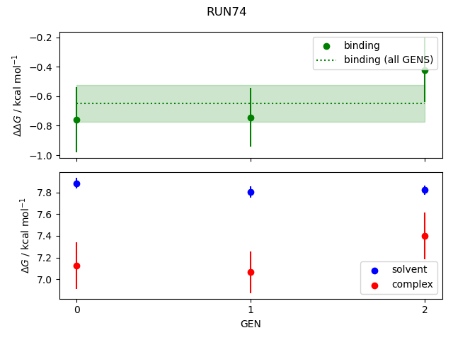 convergence plot