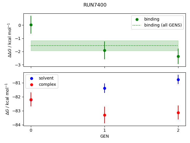 convergence plot