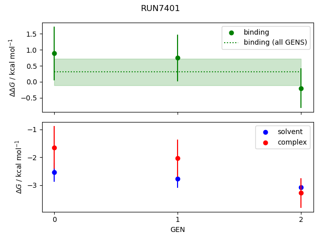 convergence plot