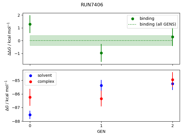 convergence plot