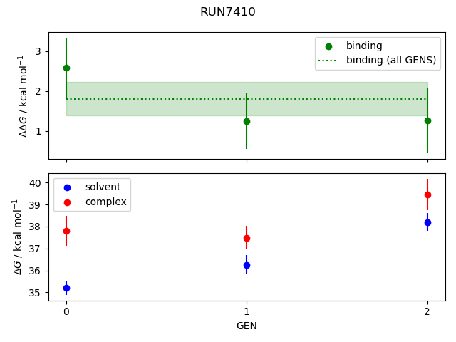 convergence plot