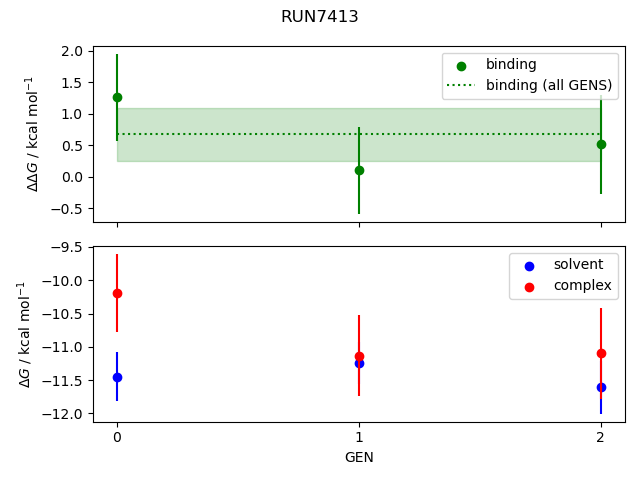 convergence plot