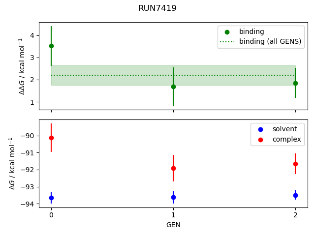 convergence plot