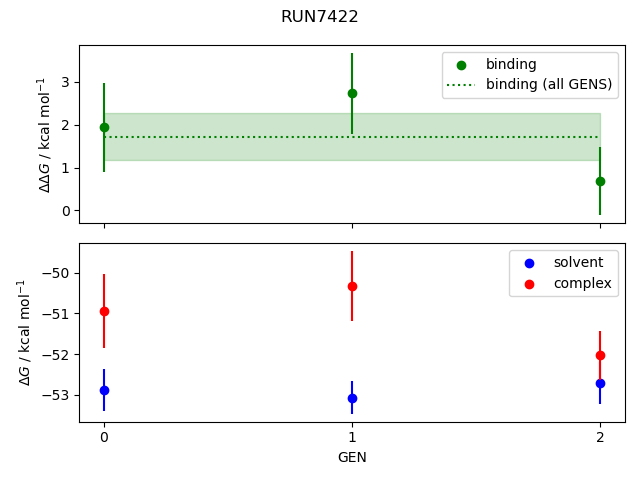 convergence plot