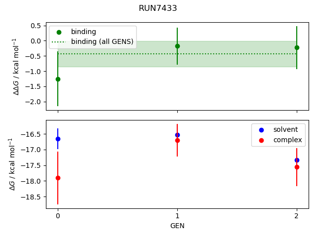 convergence plot