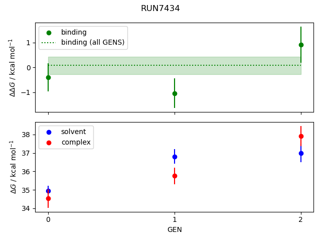 convergence plot