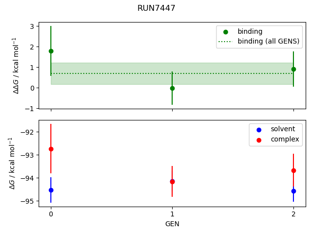 convergence plot