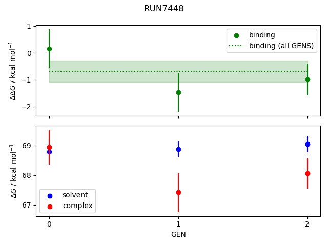 convergence plot