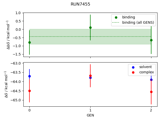 convergence plot