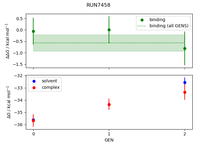 convergence plot