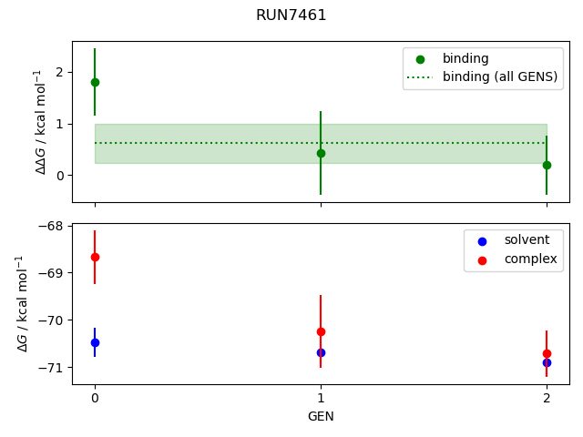 convergence plot