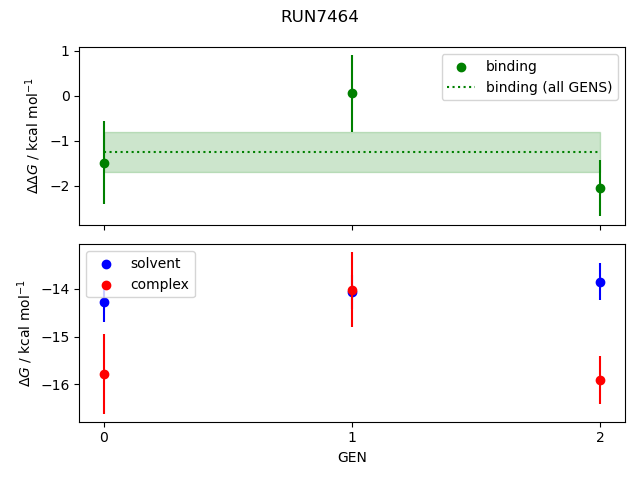 convergence plot