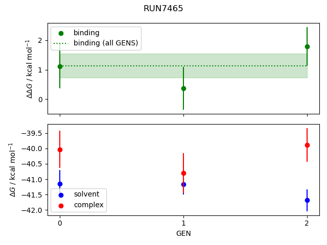 convergence plot