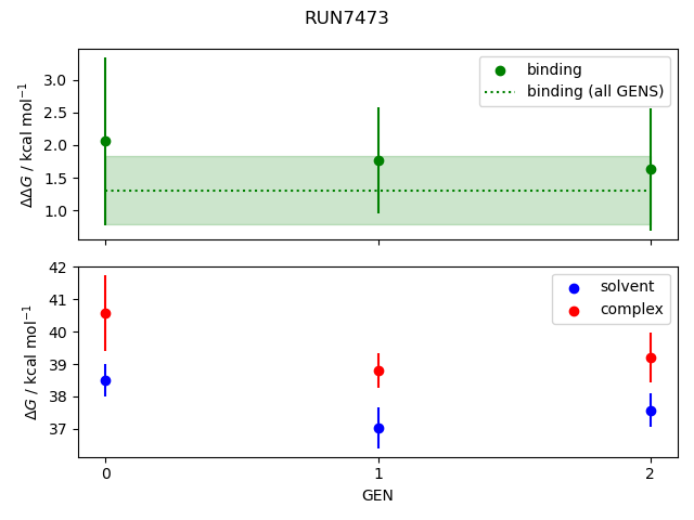 convergence plot