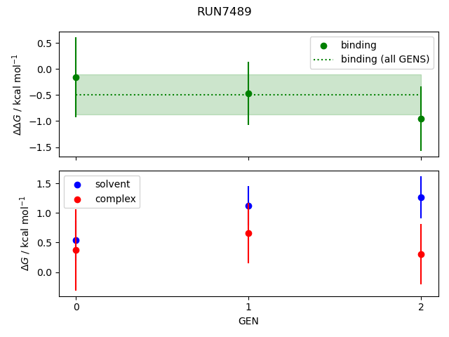 convergence plot