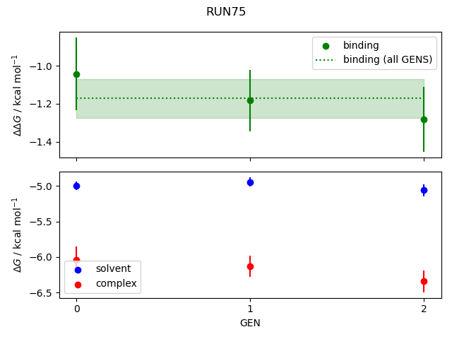 convergence plot