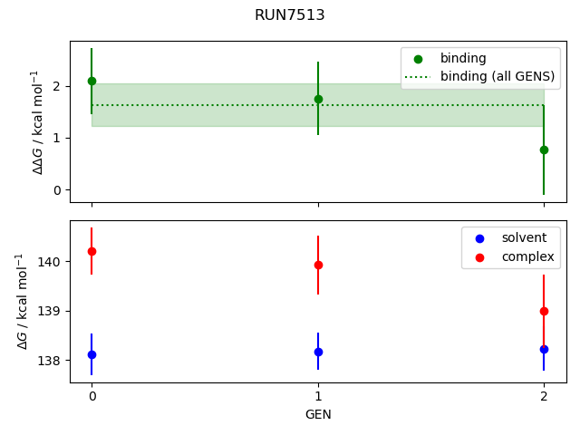 convergence plot