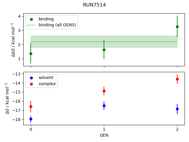 convergence plot