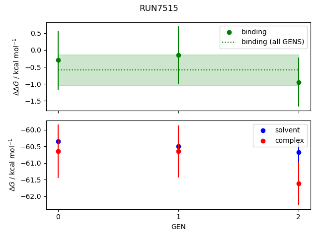 convergence plot