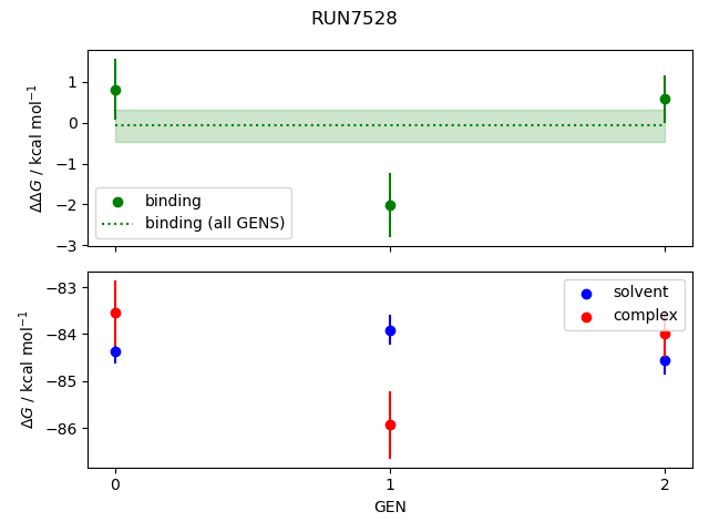 convergence plot