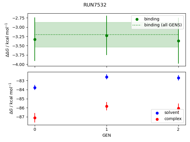 convergence plot