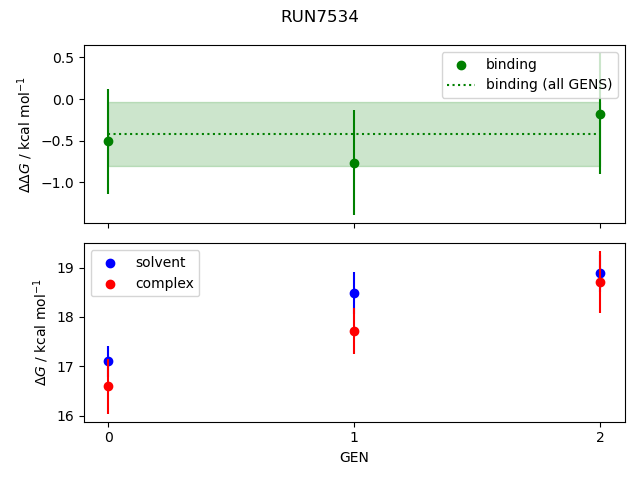 convergence plot