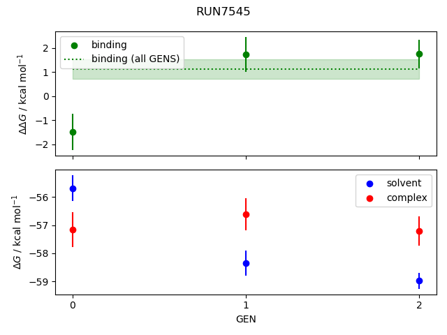 convergence plot