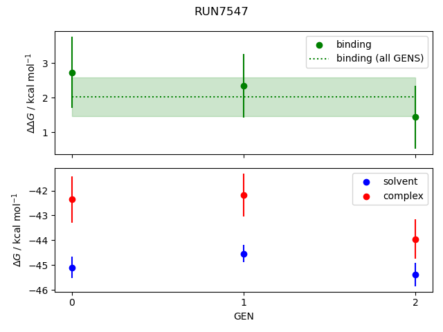 convergence plot