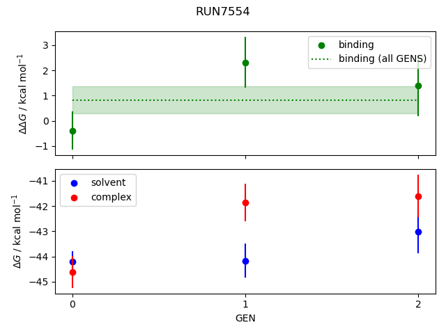 convergence plot