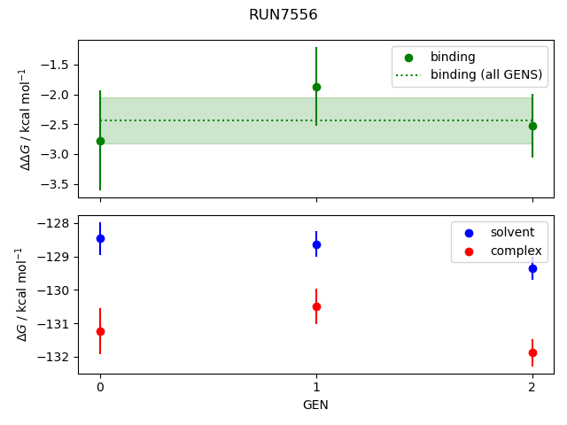 convergence plot