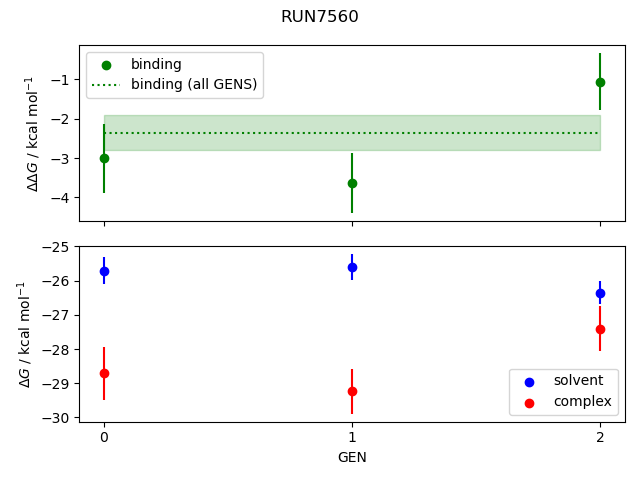 convergence plot