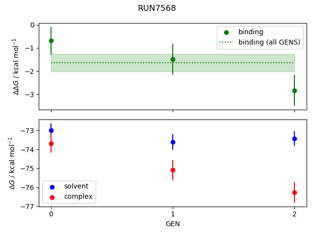 convergence plot