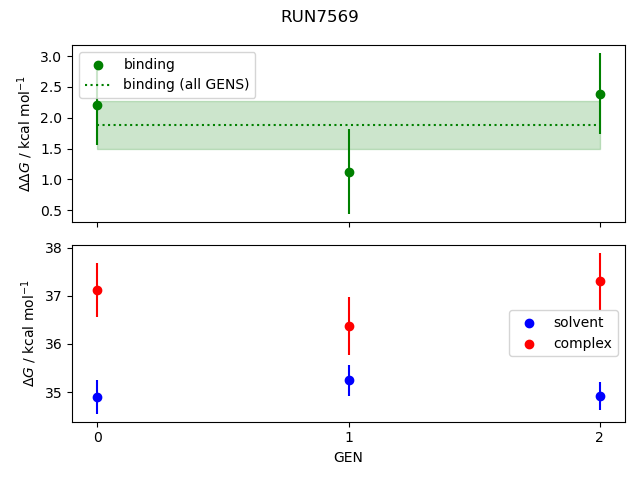 convergence plot