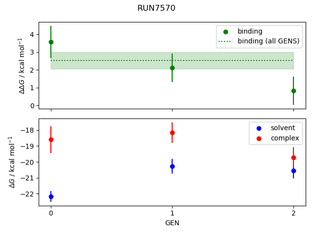 convergence plot