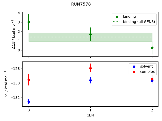 convergence plot