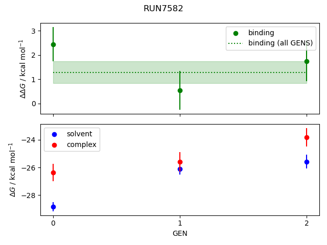 convergence plot