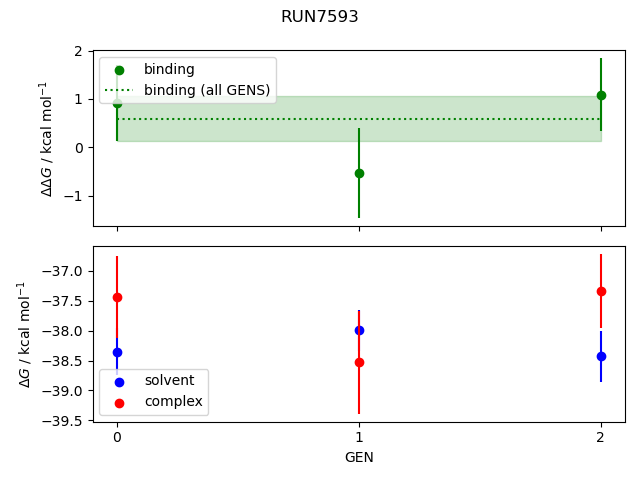 convergence plot