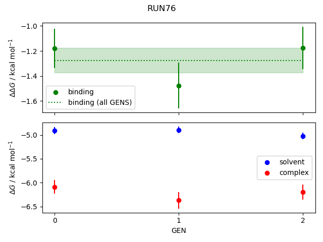 convergence plot