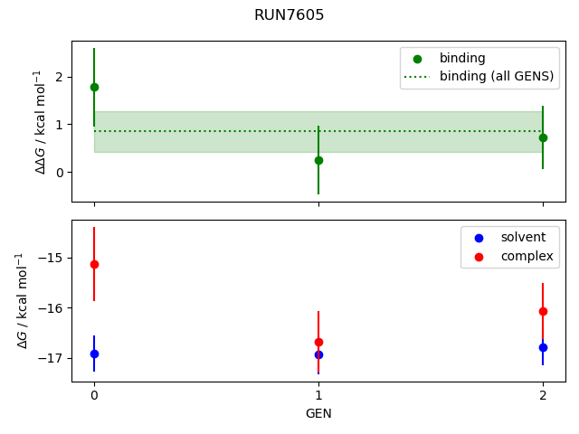 convergence plot