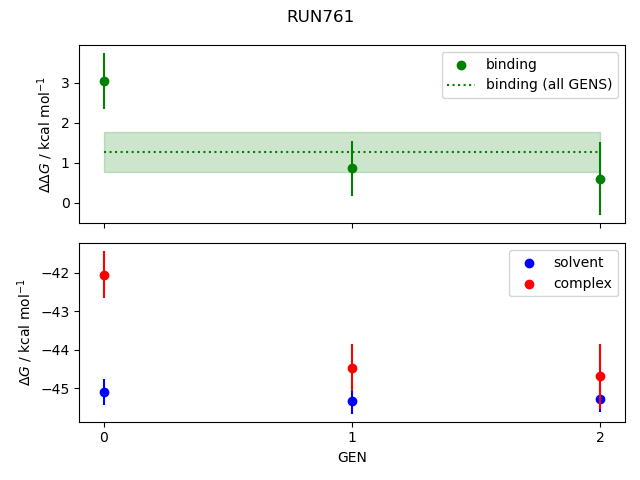 convergence plot