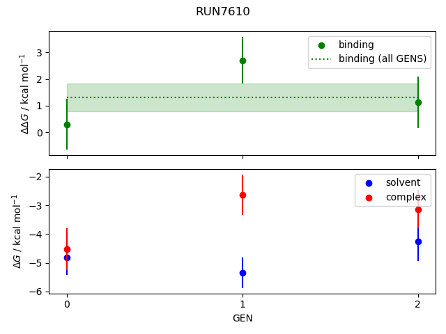 convergence plot