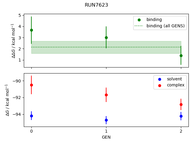 convergence plot