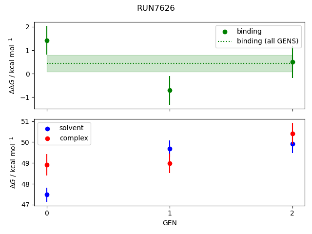 convergence plot