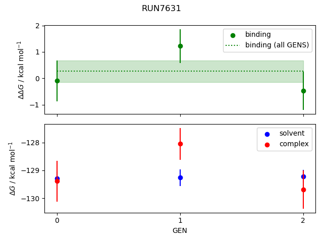 convergence plot