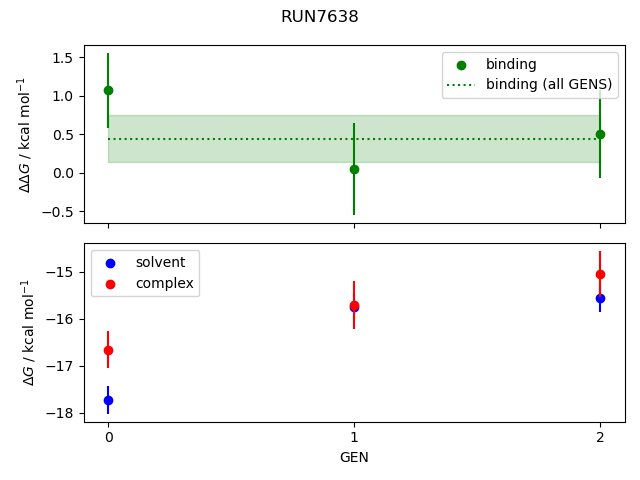 convergence plot