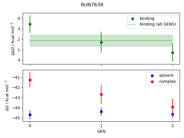 convergence plot